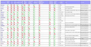 Photo-Sharing Site Comparison 