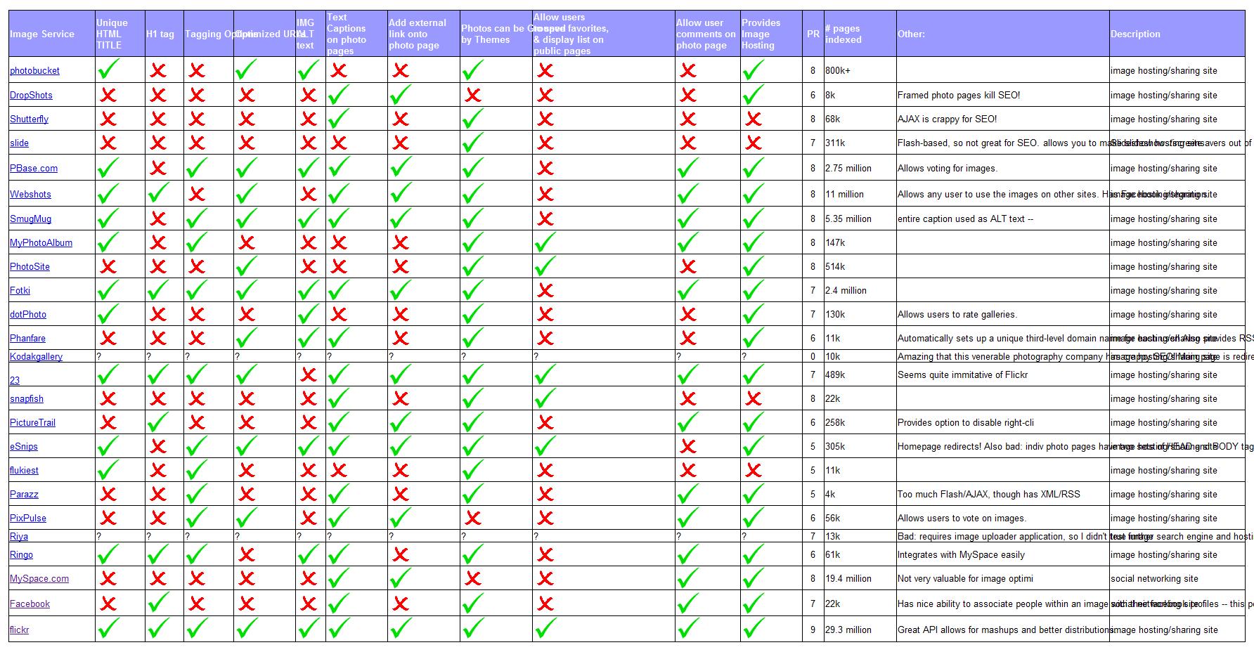 7 awesome reference charts and diagrams vsellis sites of chart