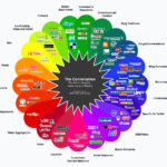 social-media-channels-color-spectrum Social Media Channels Color Chart (click for full size)